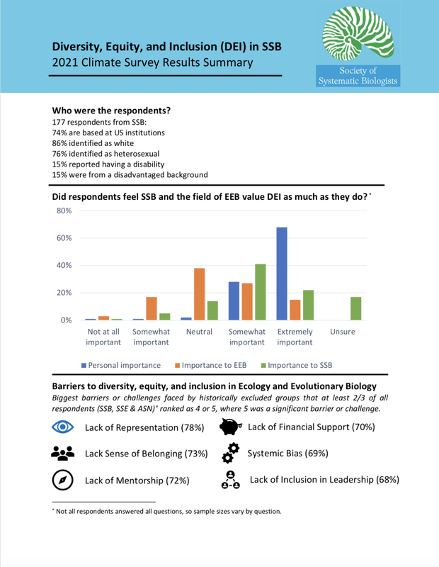 Tri-Society Climate Survey Graphical Abstract Page One